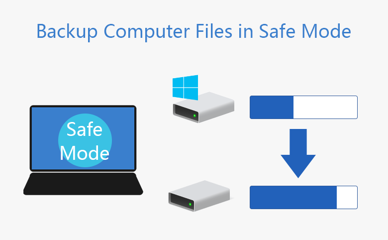 backup computer files