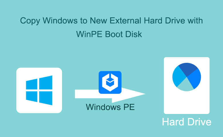 Copy Windows to new hard drive with WinPE boot disk