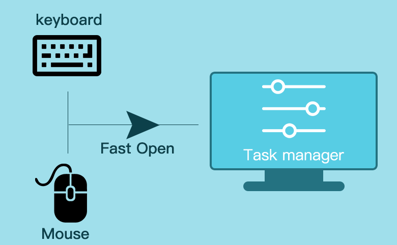 open task manager shortcut