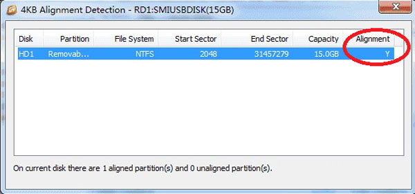 4kb alignment detection