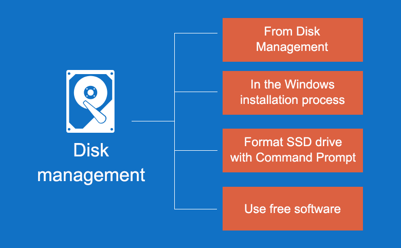 disk management