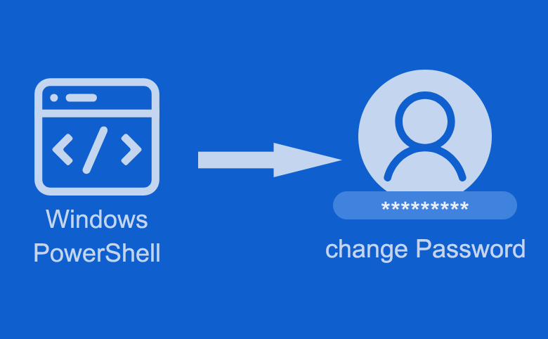 Password local. Change password. Changed locations. Accounts, passwords, and Security.