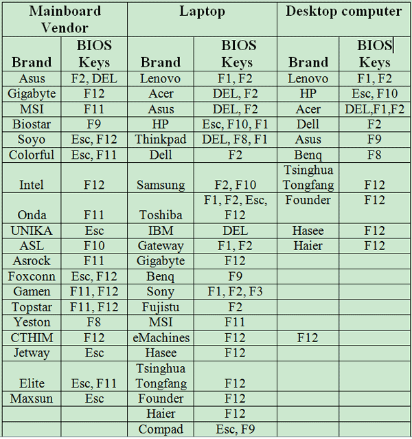 bios keys table