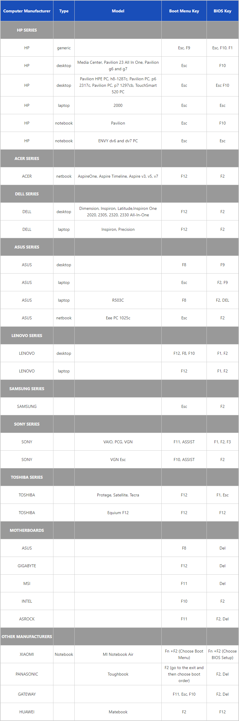 boot menu keys tablet