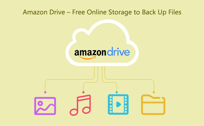 amazon drive desktop integration