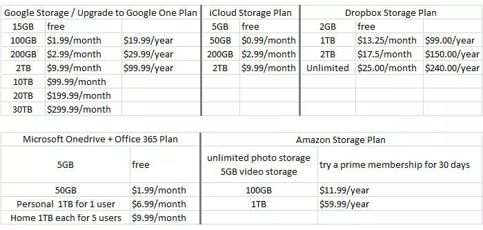 cloud storage pricing