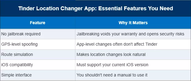 essential features for Tinder location changer app