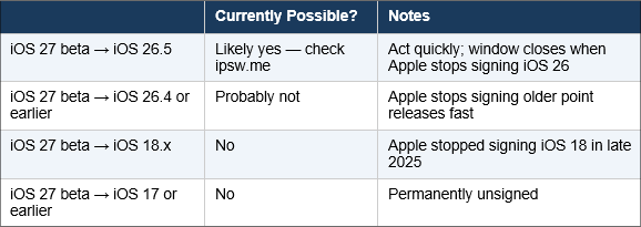 iOS downgrade versions