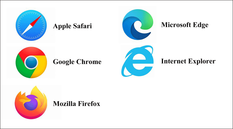 the icons of browsers