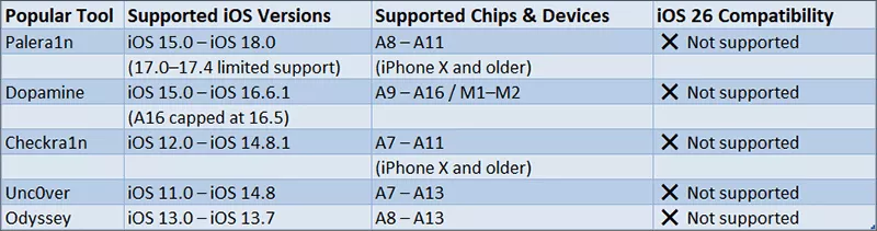 jailbreak iOS 26