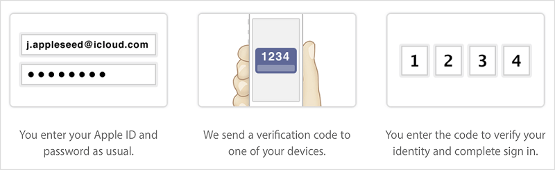verification code for apple id