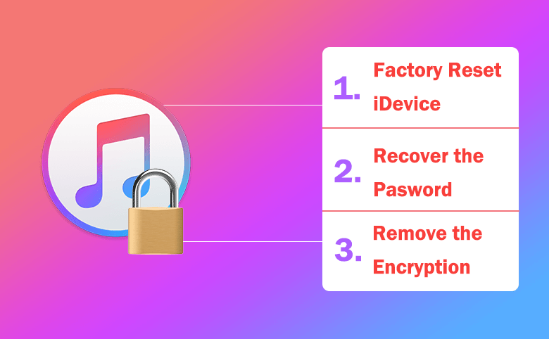 backup encryption
