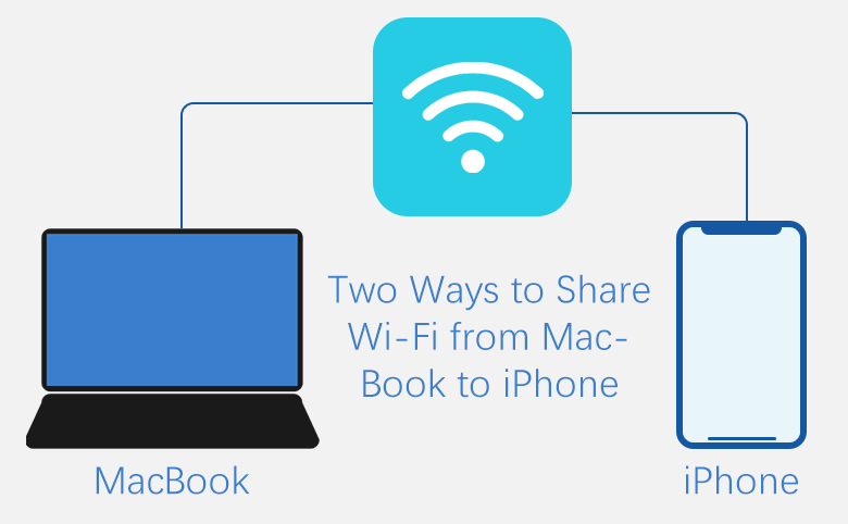 share wifi from mac to iphone