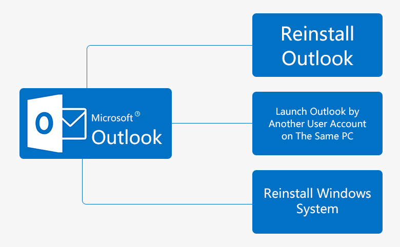 open outlook