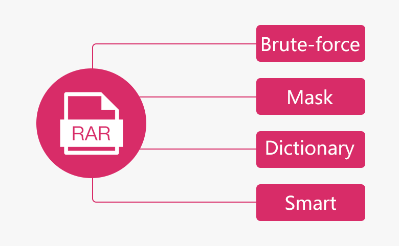 How To Unlock A Rar Archive Without Password