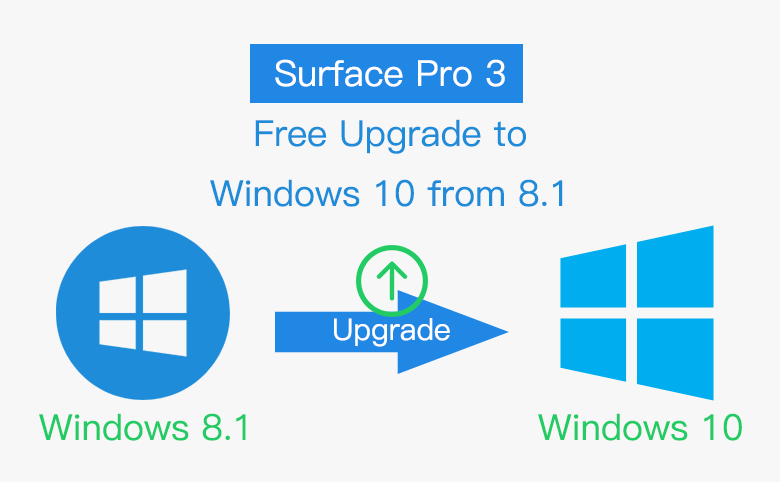 surface pro 3 windows 10 upgrade download