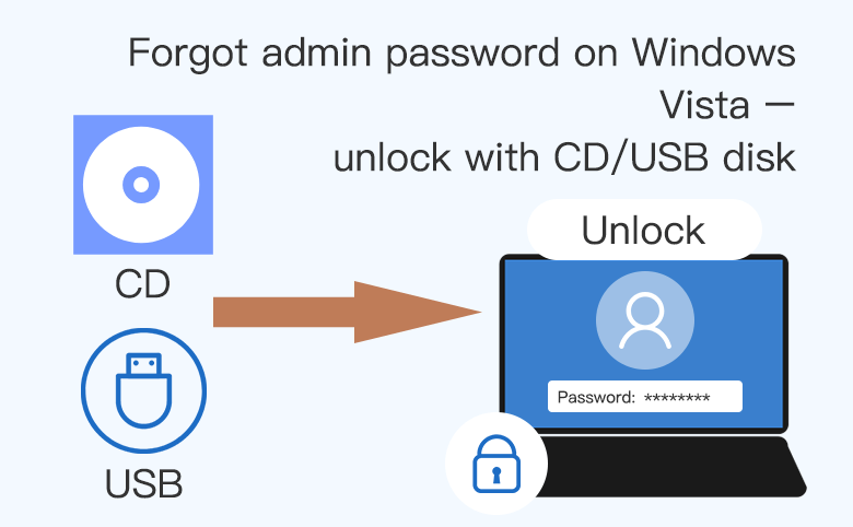 vista admin password boot disk