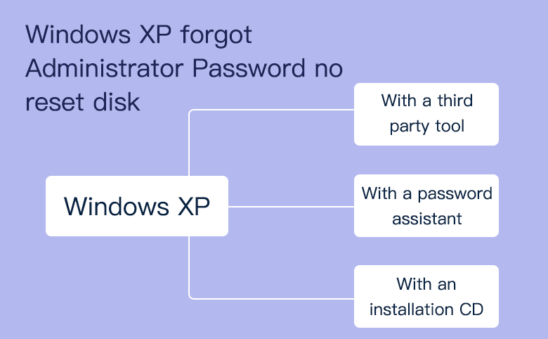 microsoft windows xp boot disk