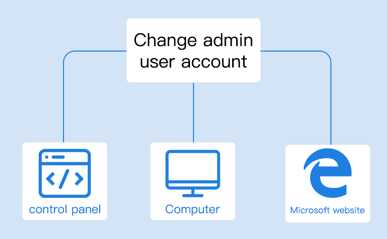 how to change gain windows 10