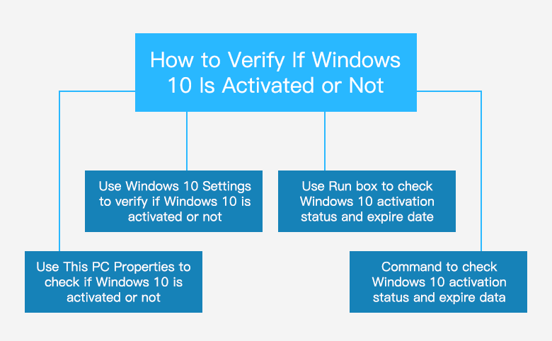 windows validation check