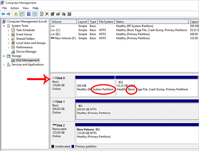 system partition and boot pratition