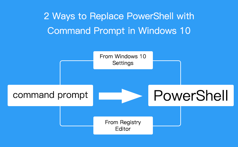 replace powershell