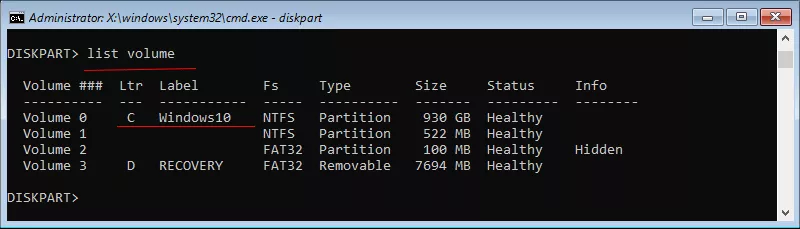 list volume
